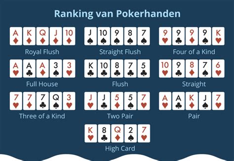 spelregels pokeren beginners.
